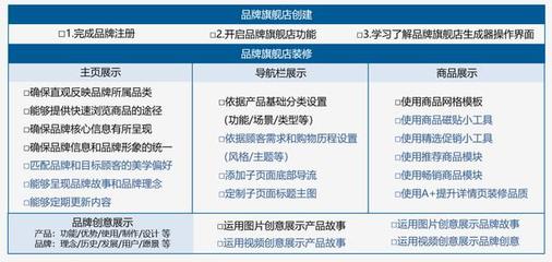 跨境電商新紀(jì)元 小白入局亞馬遜的機(jī)遇、挑戰(zhàn)與實(shí)業(yè)投資路徑